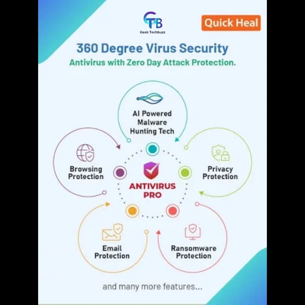 Quick Heal Antivirus Pro – 1-Year / 10-PC | Essential Protection - 5